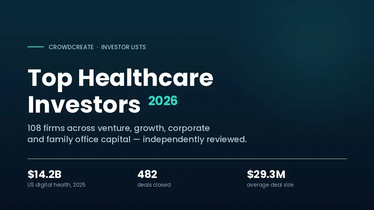 Top Healthcare Investors in 2026 (109 Firms Reviewed)